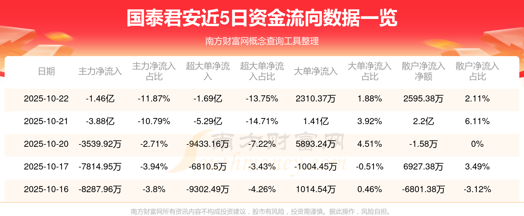 国泰君安(国泰君安君弘)