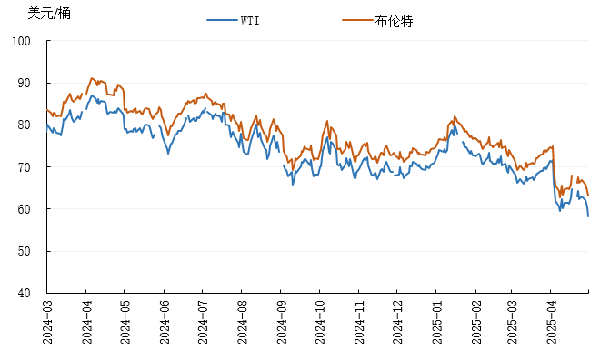 美原油期货行情实时(国际原油股票实时行情)