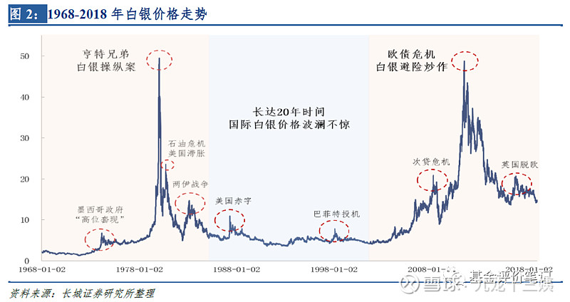 白银期货开户(白银期货开户需要考试吗) 白银期货开户(白银期货开户需要考试吗)