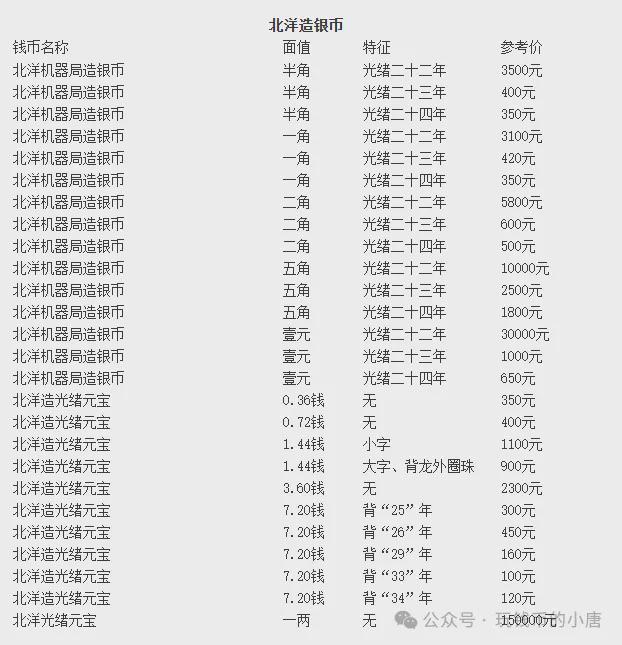 数字货币价格(数字货币价格实时行情查询非小号财经) 数字货币价格(数字货币价格实时行情查询非小号财经)