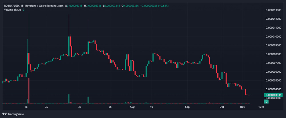 数字货币价格(数字货币价格实时查询)