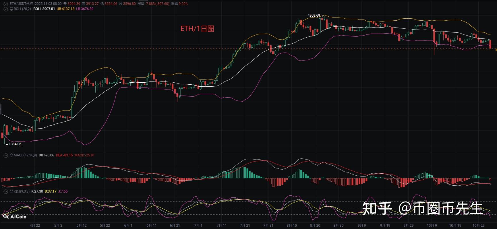 以太坊最新价格(2025年以太坊最新价格)