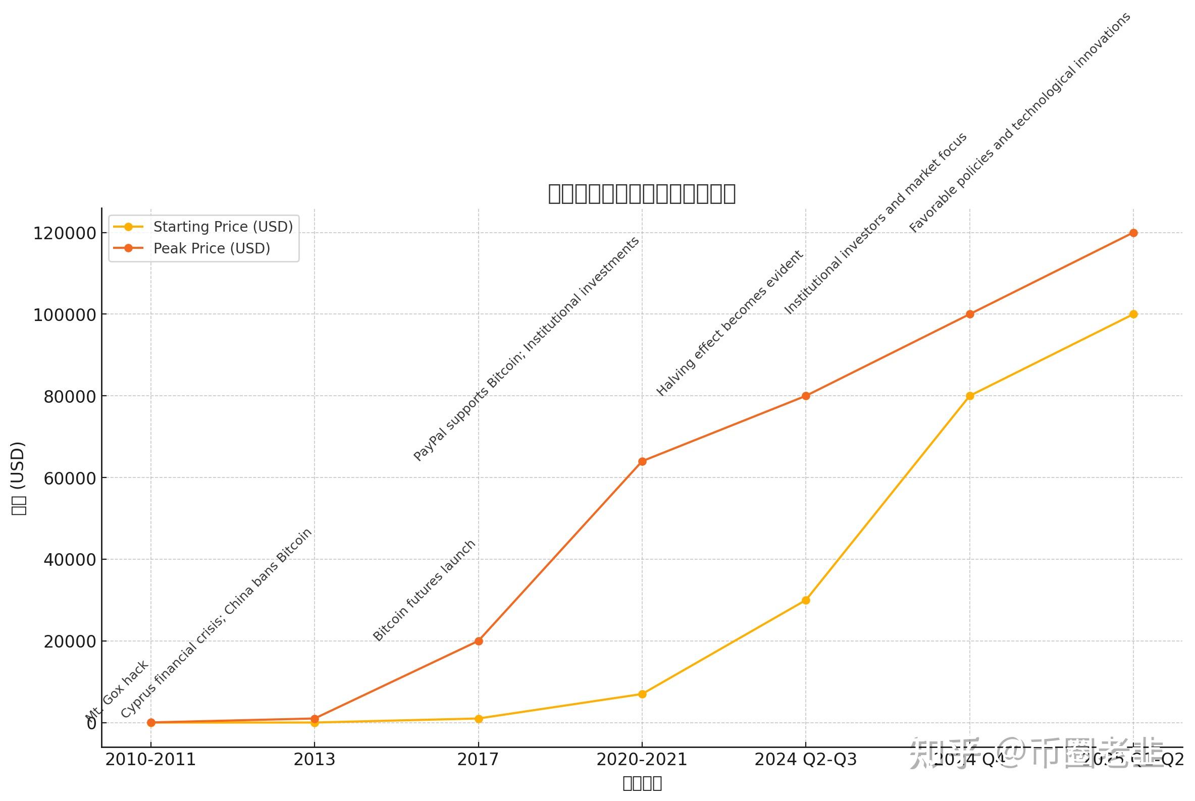 比特币行情(比特币行情分析)