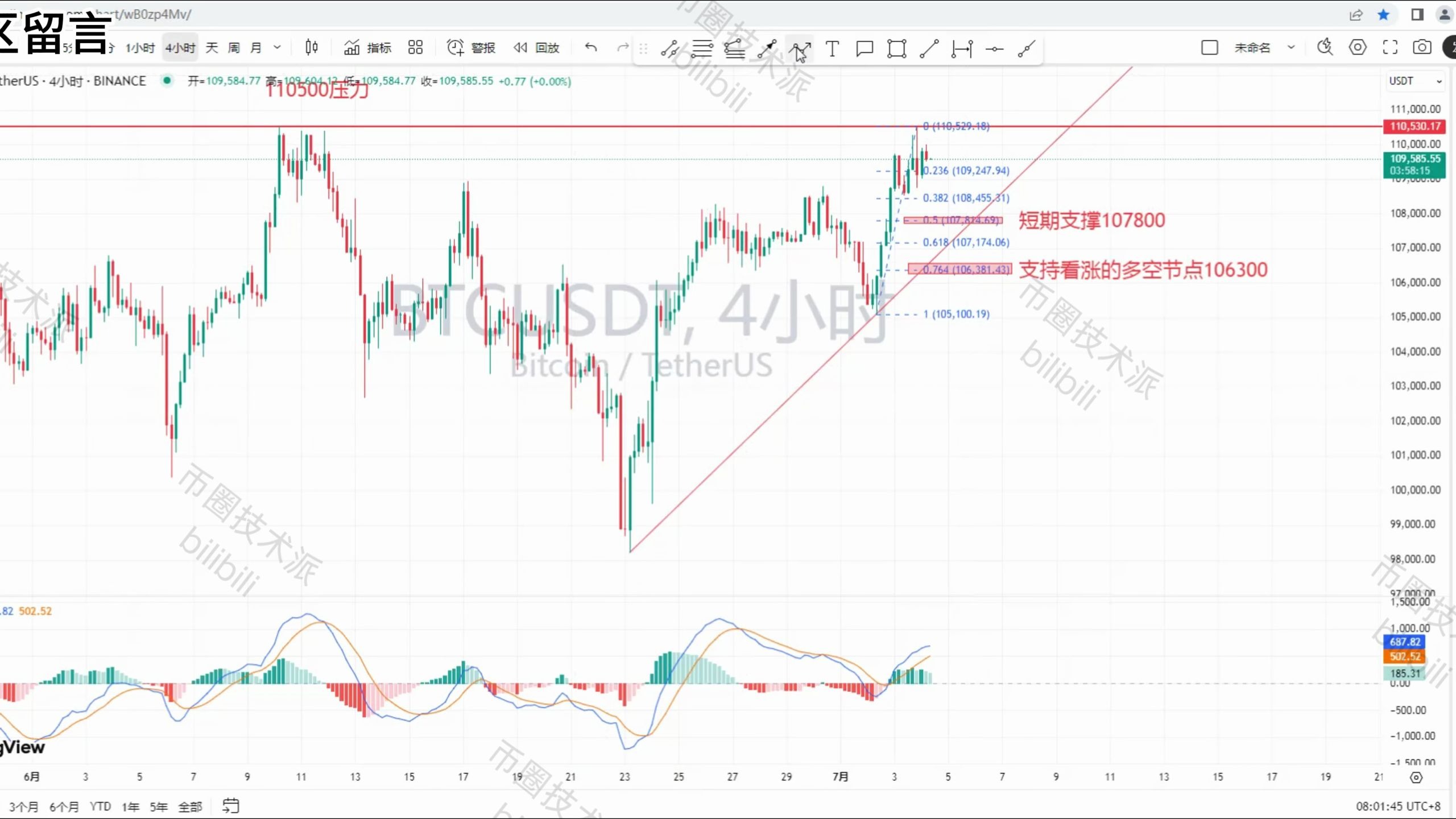 比特币行情(比特币行情分析) 比特币行情(比特币行情分析)