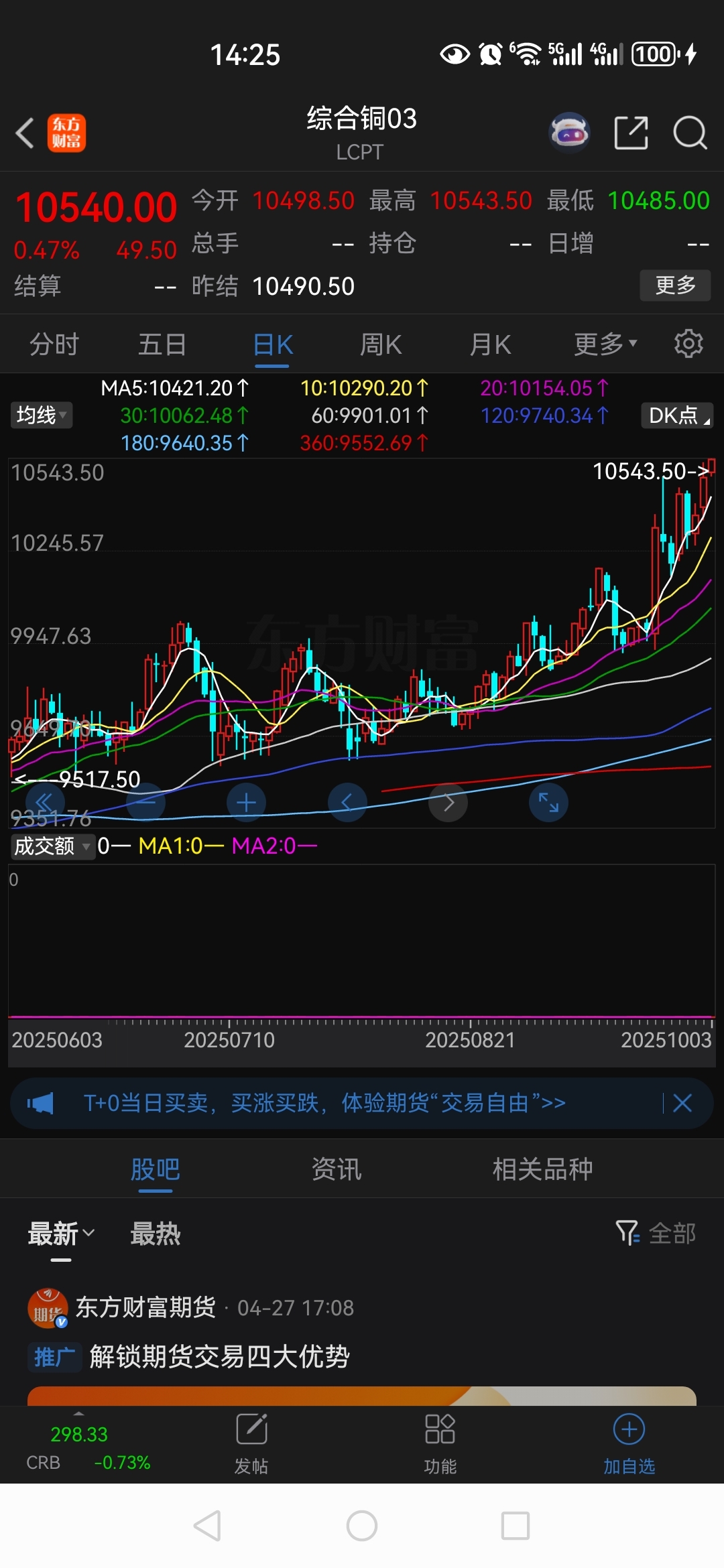 铜期货行情(美期铜期货行情) 铜期货行情(美期铜期货行情)