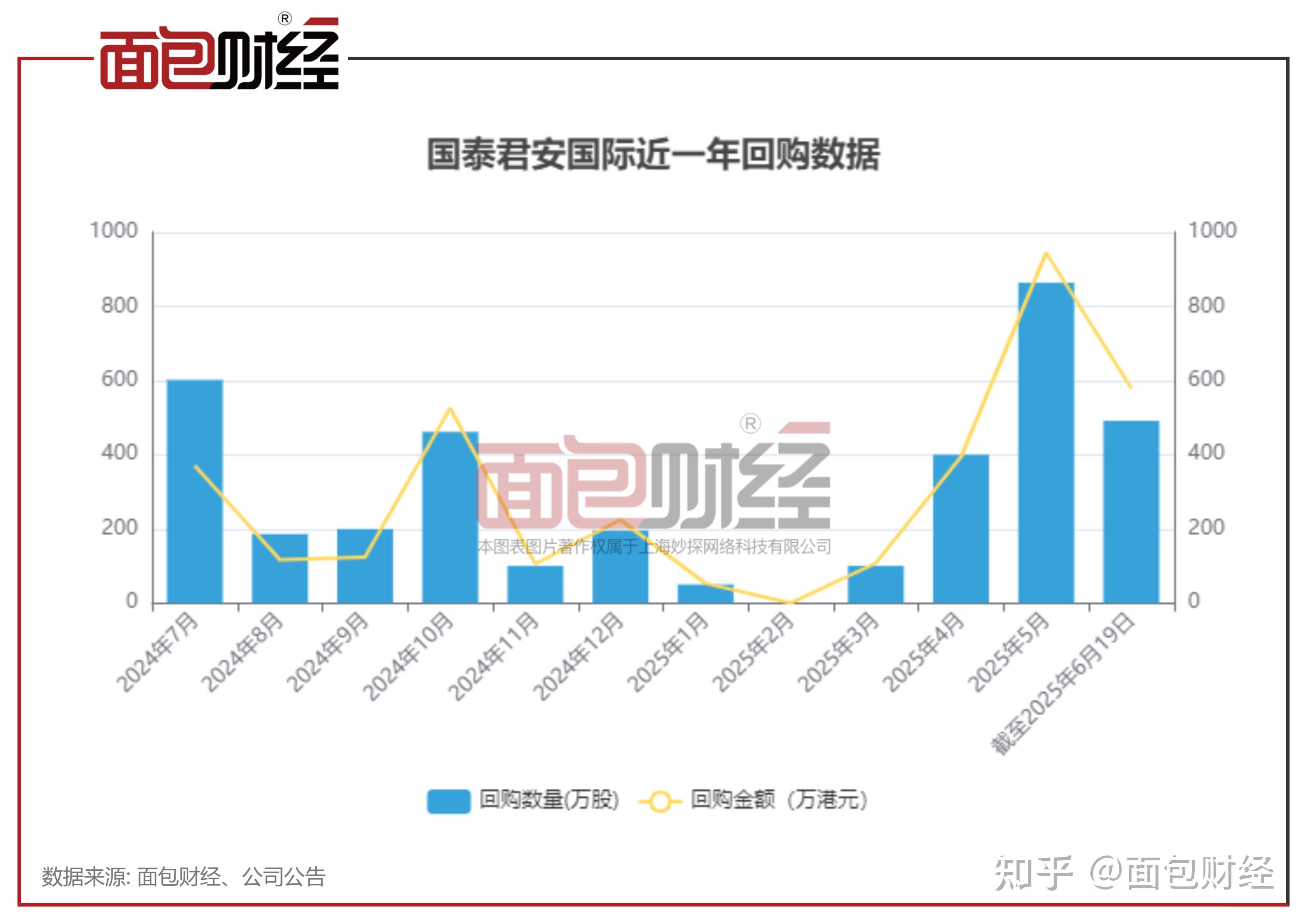 国泰君安(国泰君安客服电话)