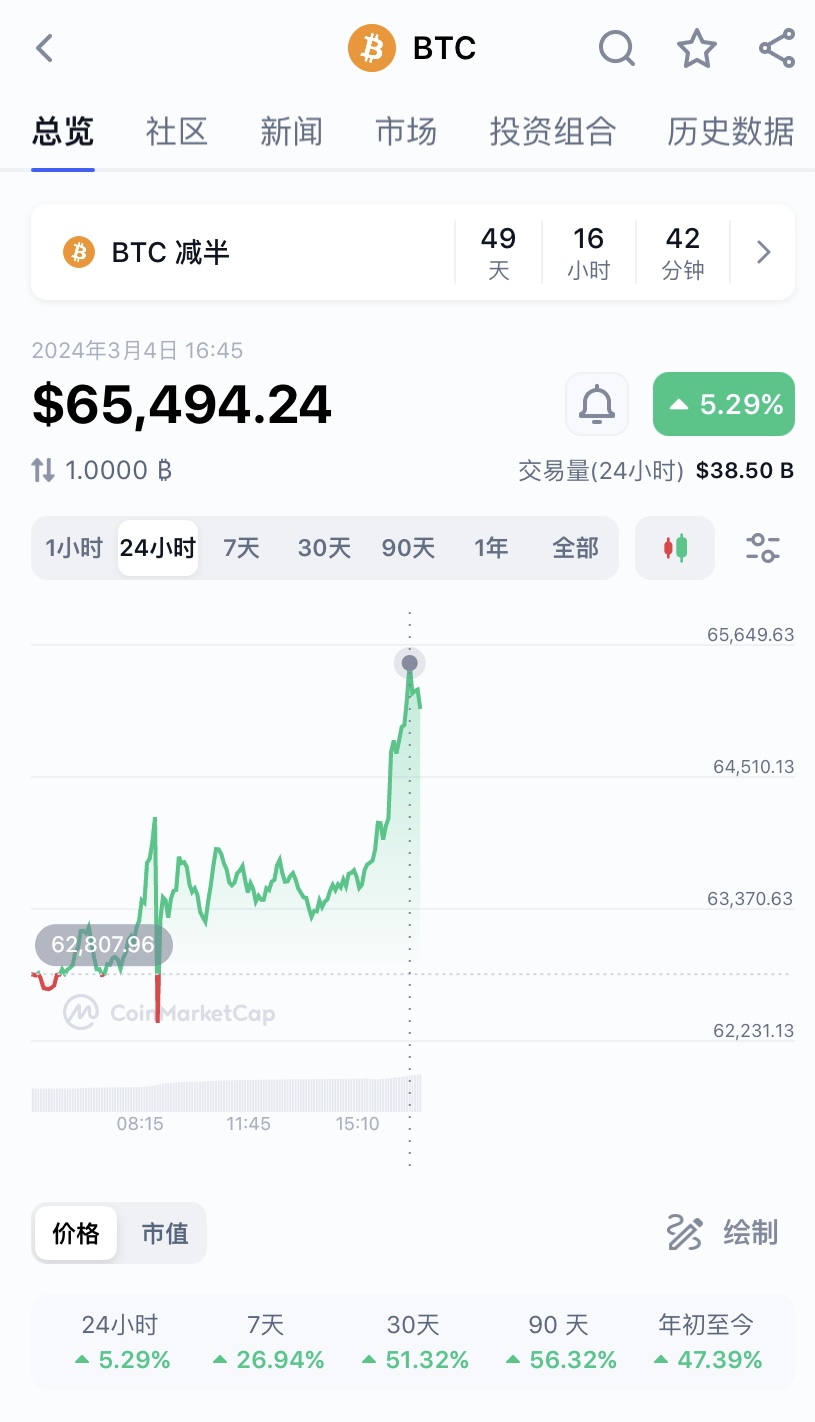 比特币行情(比特币行情2015年)