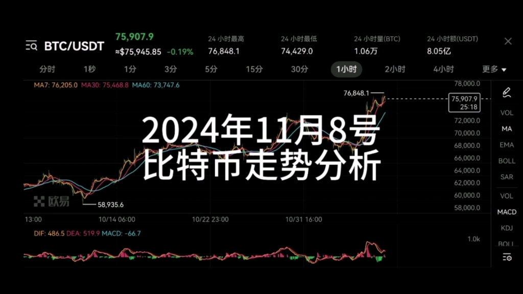 比特币行情(比特币行情2015年) 比特币行情(比特币行情2015年)