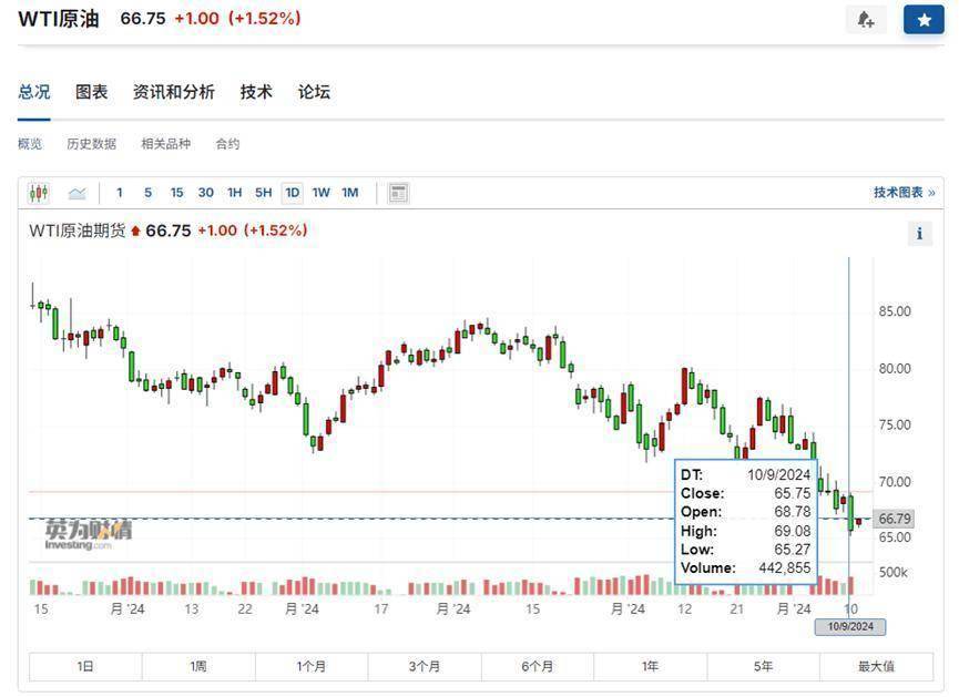 美原油期货行情(国际期货直播间在线喊单) 美原油期货行情(国际期货直播间在线喊单)