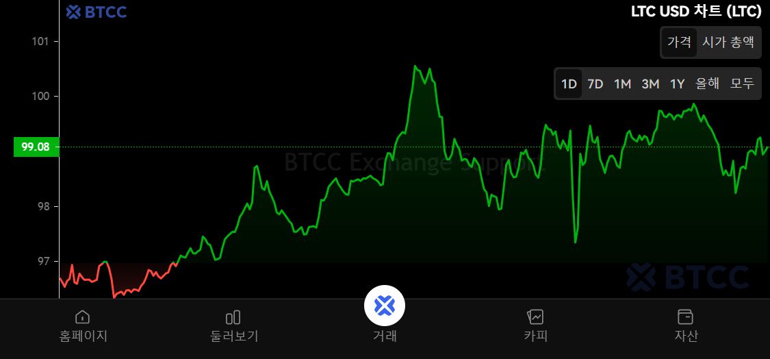 莱特币交易(比特币交易中心)