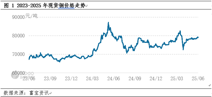 铜期货行情(沪铜期货行情最新行情今日价格)